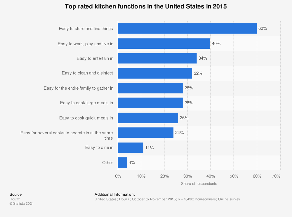 kitchen trends 